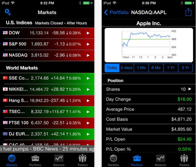 Best phone for forex trading