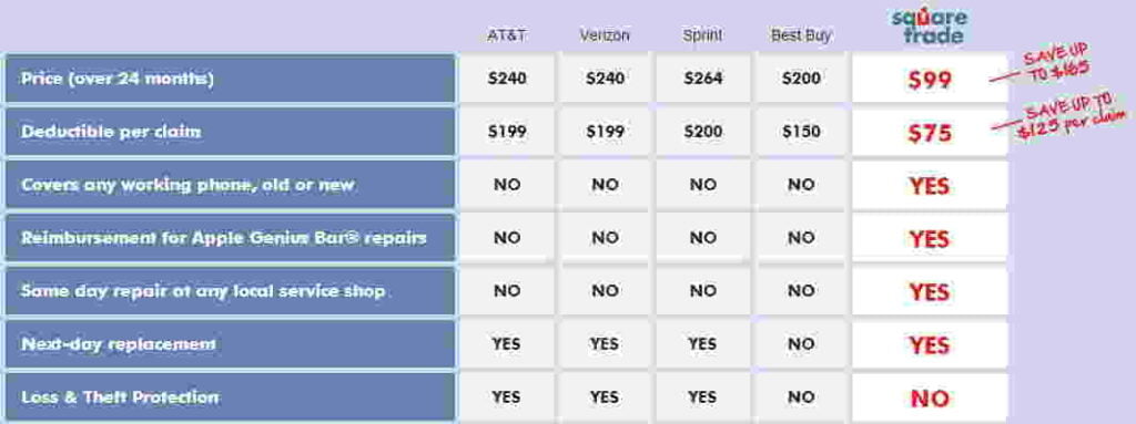 insurance and warranty company for iPhone and iPad