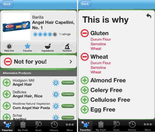 ipiit - Best app for weight maintain app