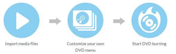 Process for Mac DVD software using tools
