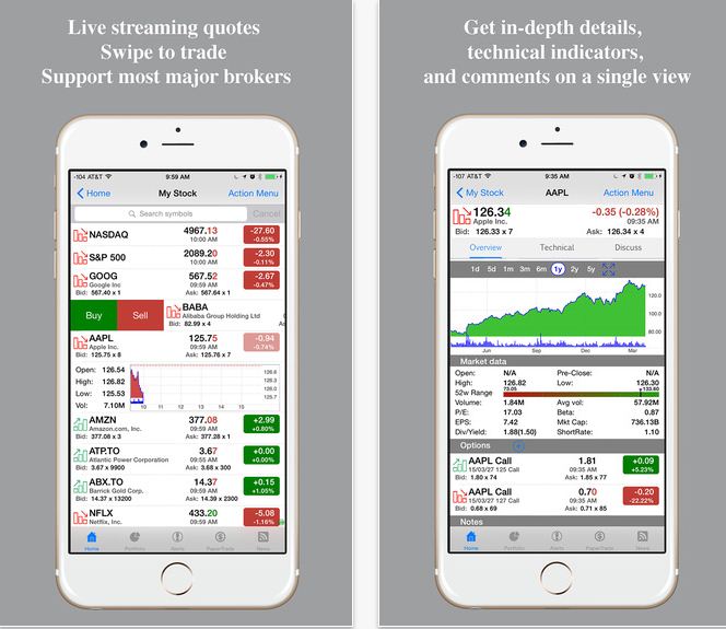 Stock Tracker Best app for Buy stock online for iPhone, iPad