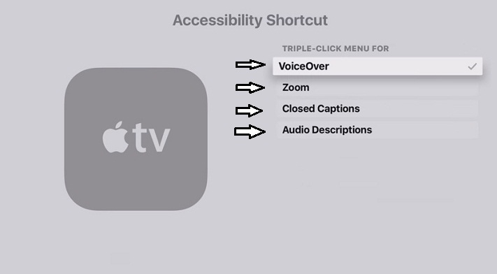 access Voiceover, Closed captions, Zoom on a triple press menu button