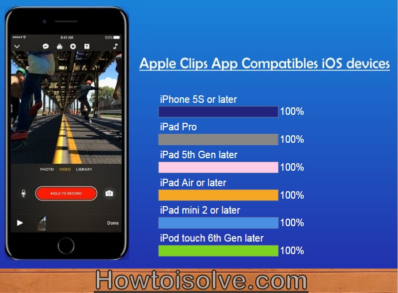 Best Apple Clips Compatible iOS devices iPhone, iPad, iPod