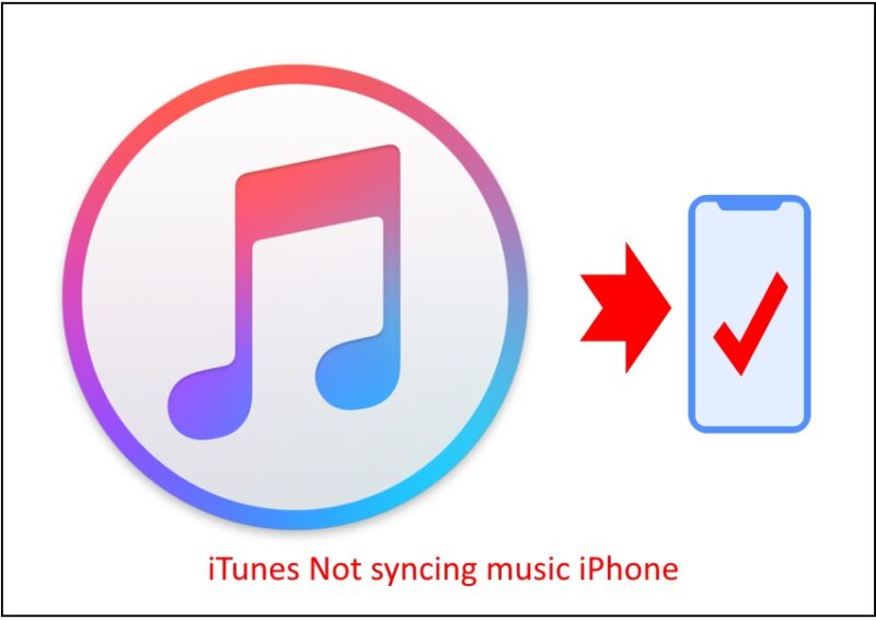 1 Fixed copy or Sync Music to iPhone usinf iTunes on Mac or PC