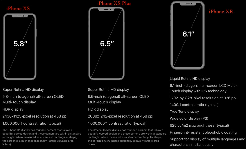 iPhone Xs, iPhone Xs Max, and iPhone XR Specs