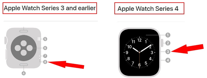 Microphone location on Apple Watch 4 and Apple Watch 3 or Earlier