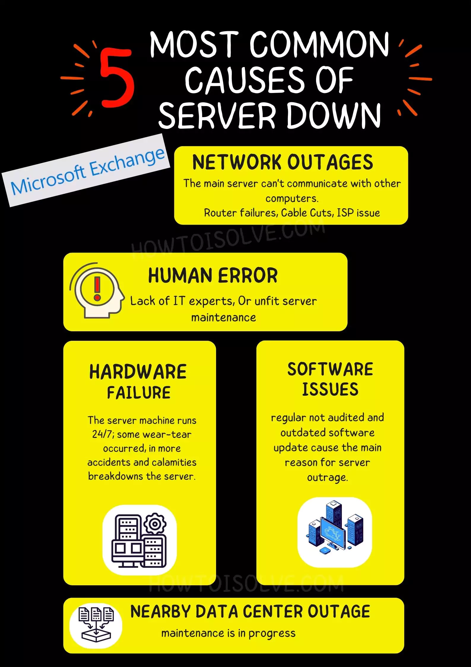 5 Reasons why Microsoft exchange server down in your area or region