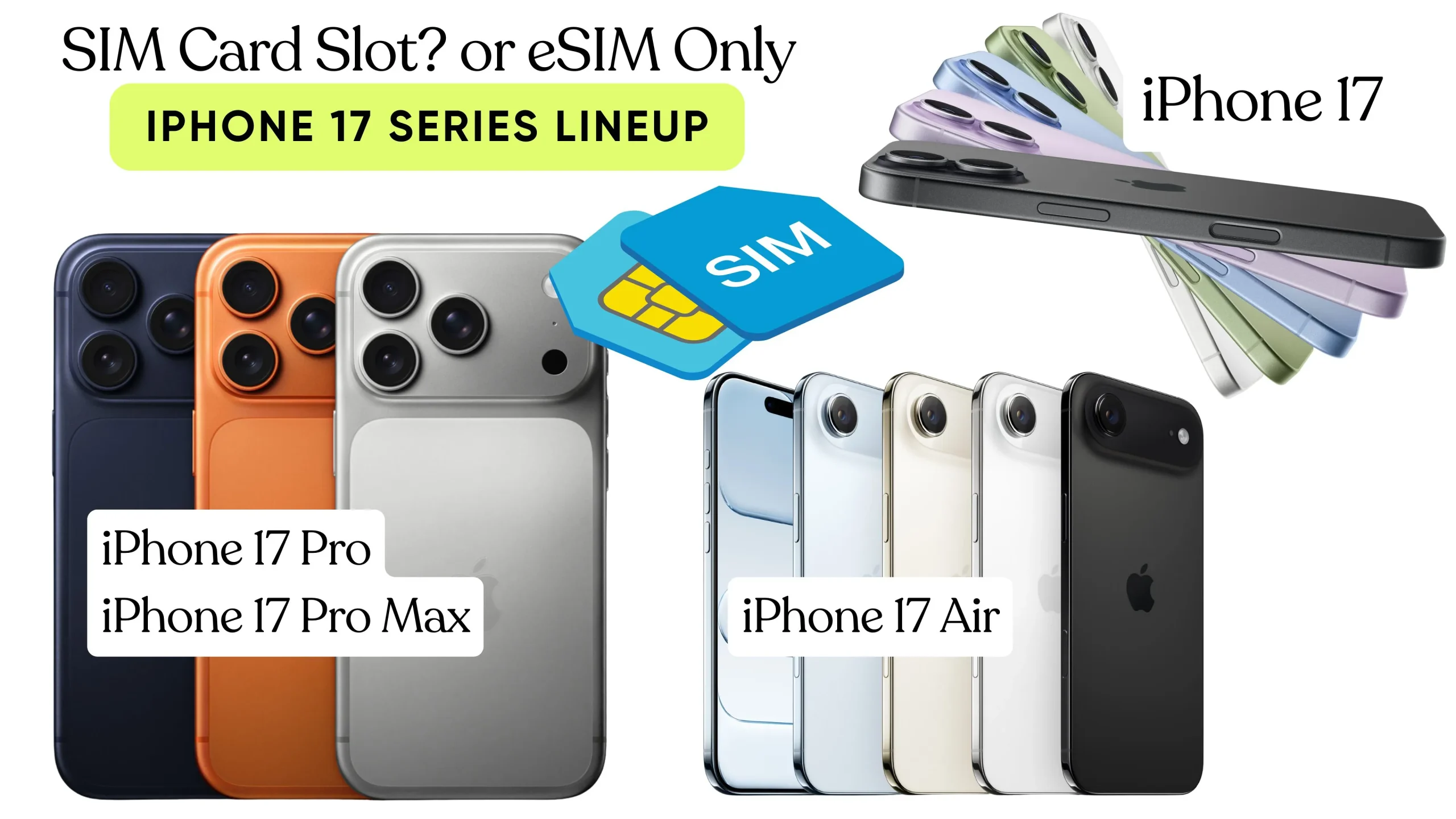 Does the iPhone 17 Have a SIM Card Slot or Only eSIM