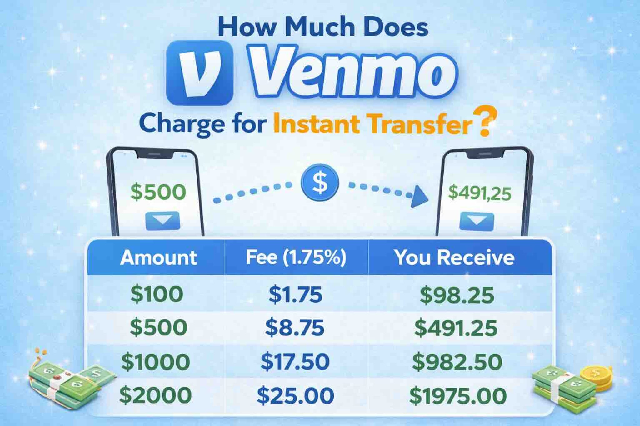 How Much Can You Transfer Through Venmo