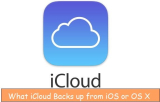 What is iCloud Backup on iPhone, Mac: View & Delete iCloud Backup