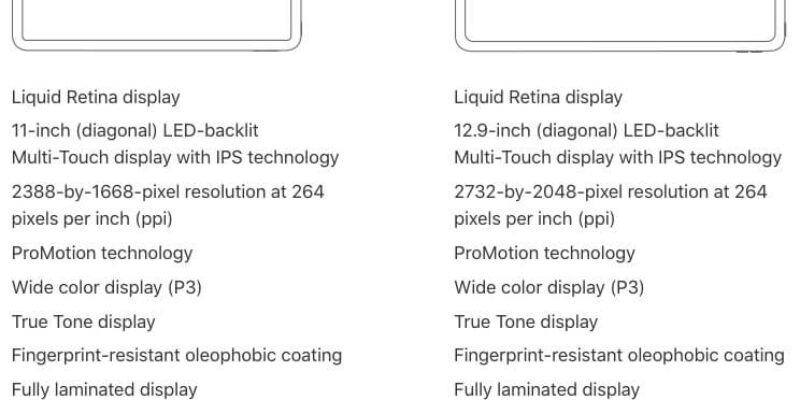 What is the Screen Resolution of 11 inch iPad Pro and 12.9-inch [2026]: Size & Weight