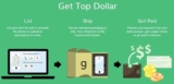 Best Sites/ Place to Sell or Buy Used iPhone and iPad in Deals