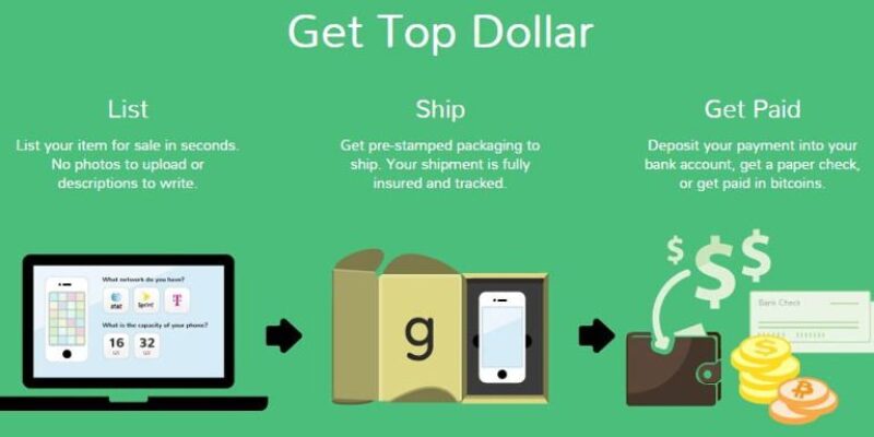 Best Sites/ Place to Sell or Buy Used iPhone and iPad in Deals