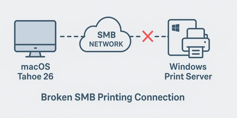 How to Fix SMB Printing issues on MacOS Tahoe 26